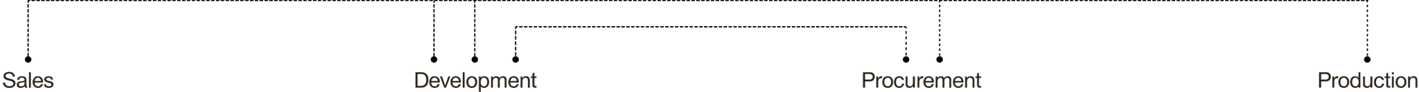 process-banner-image